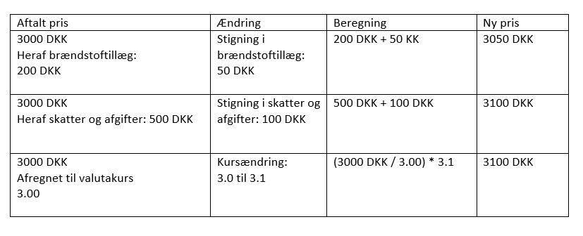 Beregning af varmeveksler